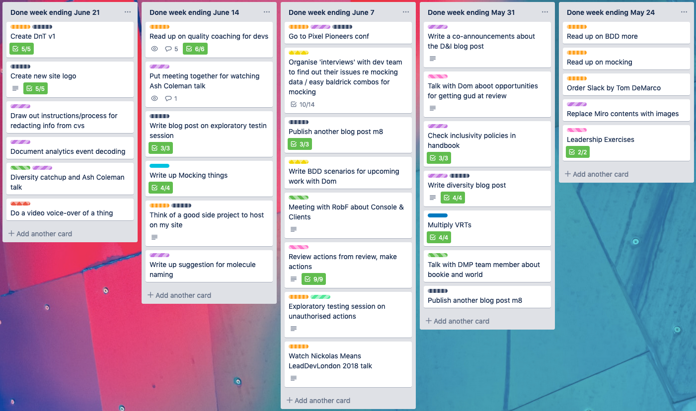 A second image of the task columns, with two more added representing the two following weeks. These have fewer tasks completed than before.