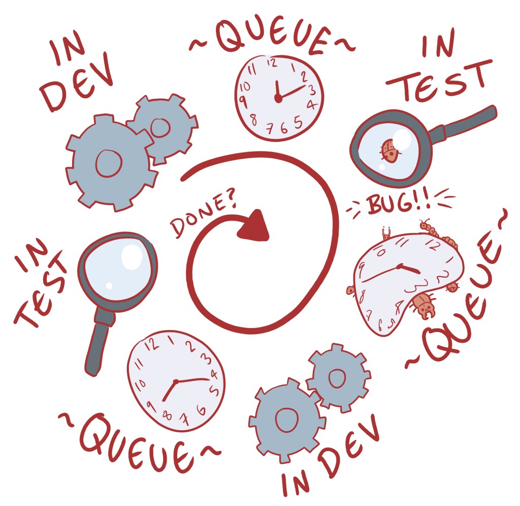 Image shows a timeline of the old process depicted as cogs, clocks and magnifying glasses.