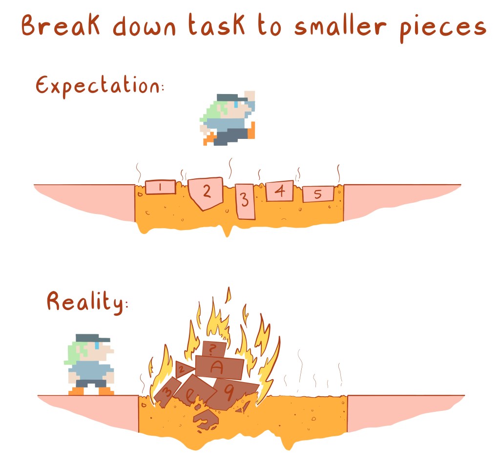 Two panel comic with title "Break down task to smaller pieces". Panel 1. Expectation is many small blocks covering a llava pit so that it can be walked over. Panel 2. Reality is a pile of burning blocks sitting in the llava pit.