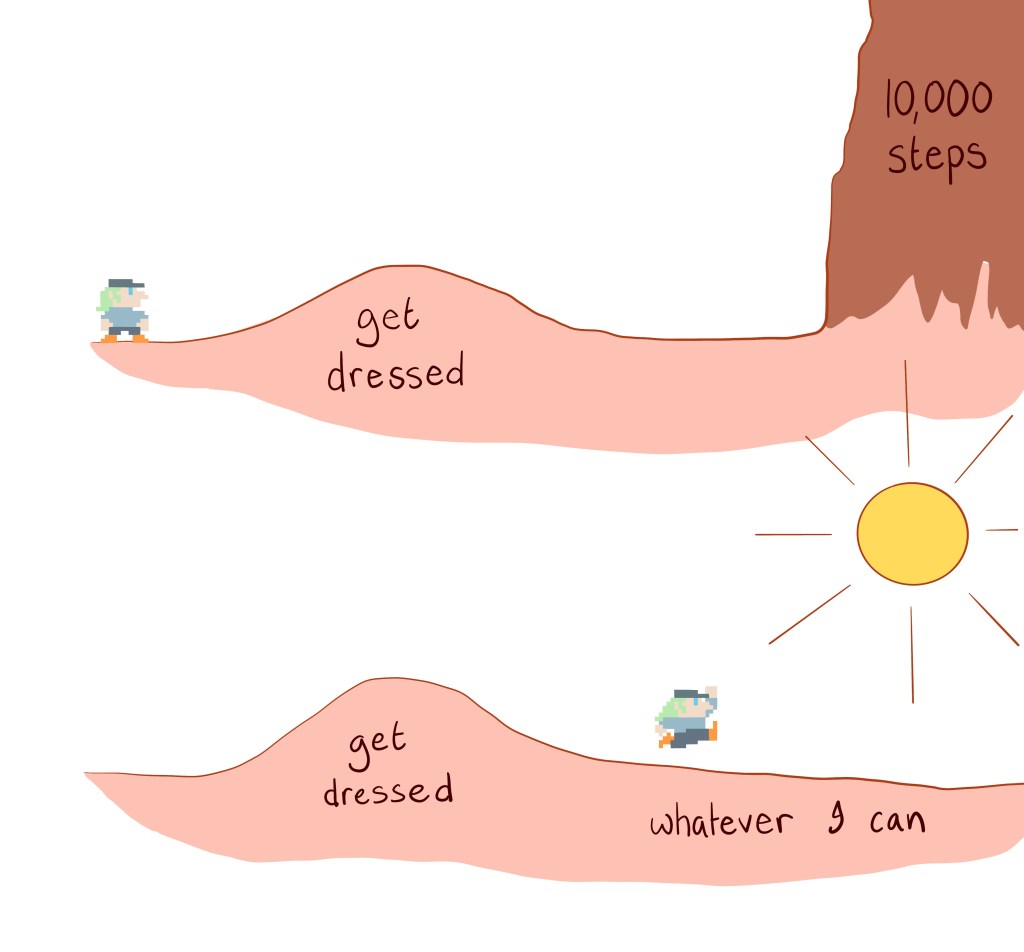 Two panel comic. Panel 1. A small hill labelled getting dressed, with a large cliff looming behind labelled ten thousand steps. Bruce stands at the start. Panel 2. A small hill labelled getting dressed, and sunshine behind labelled whatever I can. Bruce is skipping into the distance.